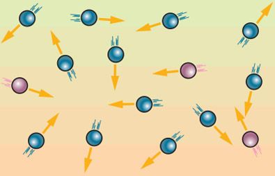 Тепловий рух