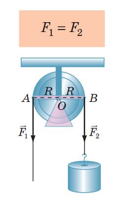 Нерухомий блок