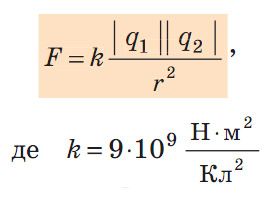 Закон Кулона.