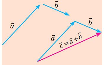 Правило трикутника
