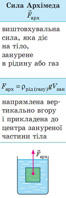 Сила Архімеда