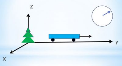 Система відліку
