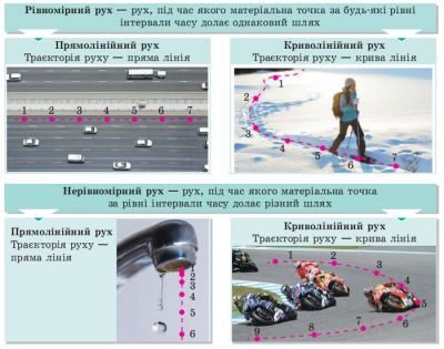 Види механічного руху