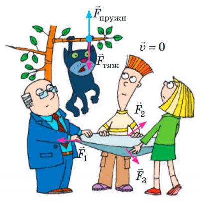 Стан спокою