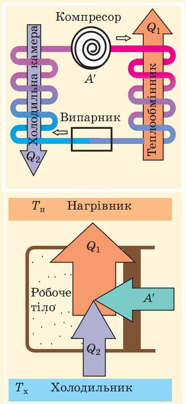 Холодильний пристрій