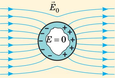 Електростатичний захист