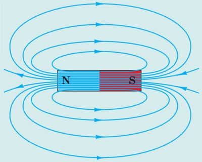 Лінії магнітної індукції