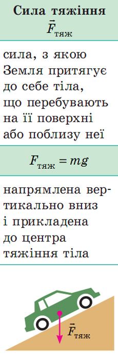 Сила тяжіння