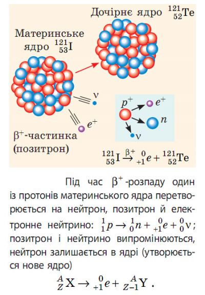 &beta;-розпад2.