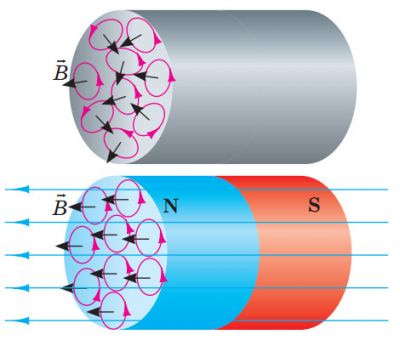 Гіпотеза Ампера