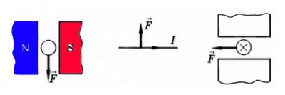 Задачі на силу Ампера