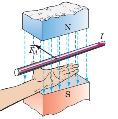 Правило лівої руки