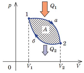 Тепловий двигун