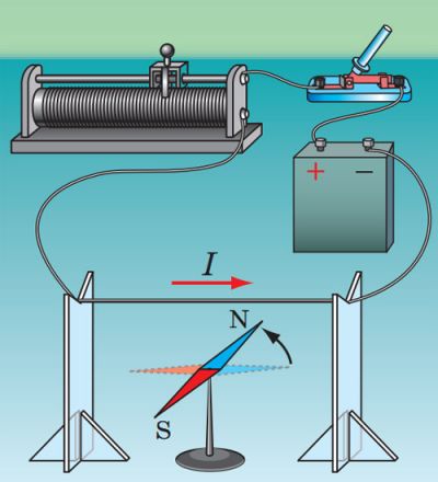 Дослід Ерстеда