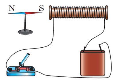 Визначте полюси джерела струму
