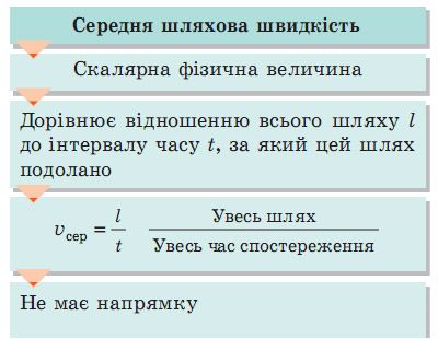 Середня шляхова швидкість