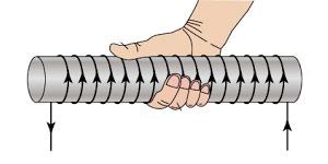 Намалюйте ліній магнітної індукції