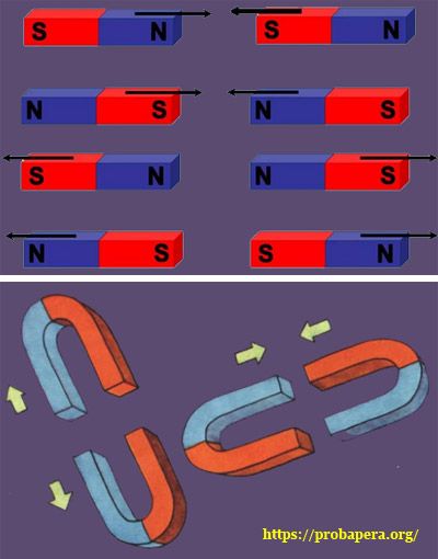 Однойменні полюси магнітів відштовхуються