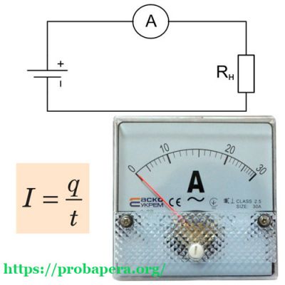 Сила струму I