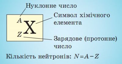 Нуклід хімічного елемента.