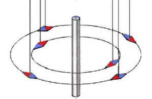 Вкажіть напрямки ліній магнітної індукції та сили струму