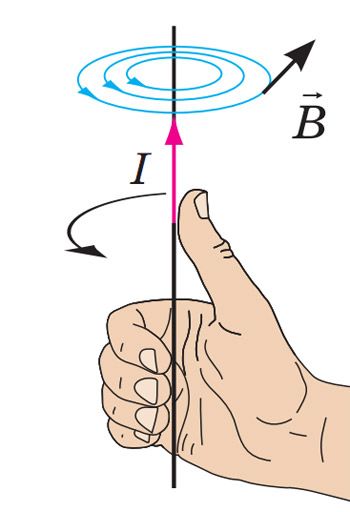 Правило правої руки для провідника зі струмом