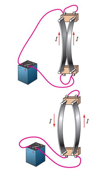 Дослід Ампера