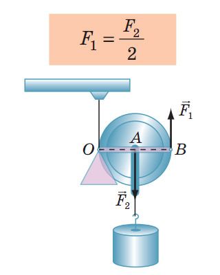 Рухомий блок