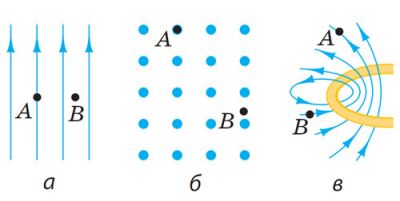 Задача про магнітне поле