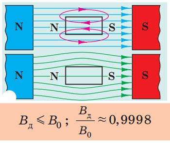 Діамагнетики