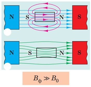 Феромагнетики