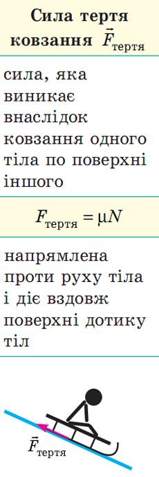 Сила тертя ковзання