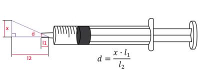 Вимірювання внутрішнього діаметру вихідного отвору медичного шприца.