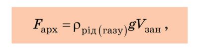 Закон Архімеда. Формула