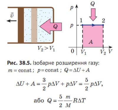 Ізобарний процес