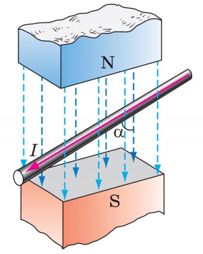 Провідник в магнітному полі