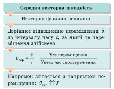 Середня векторна швидкість