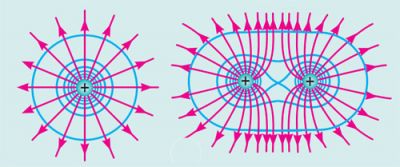 Еквіпотенціальна поверхня