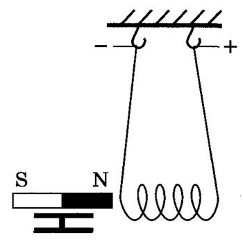 Магніт та котушка