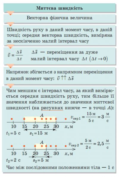 Миттєва швидкість