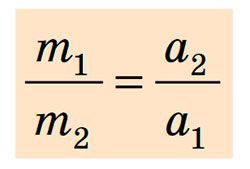 Залежність маси від прискорення