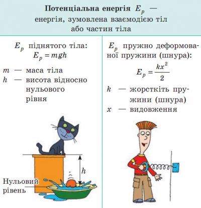 Потенціальна енергія