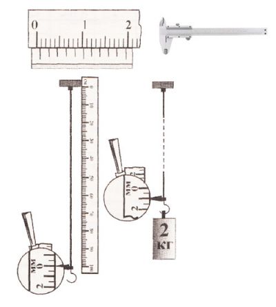 Визначення модуля пружності (модуля Юнга) речовини.
