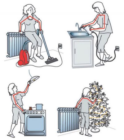 Проходження струму через тіло людини