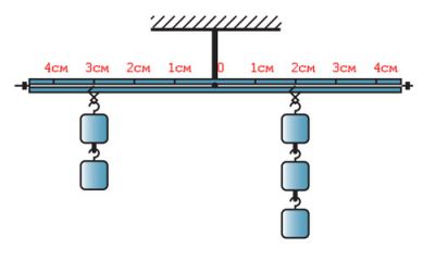 Важіль. Дослід 2.