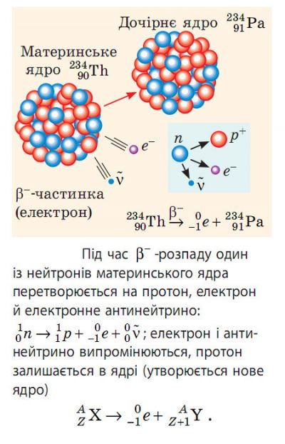 &beta;-розпад.