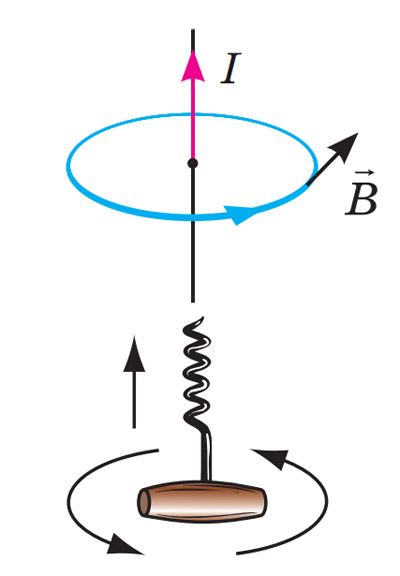 Правило свердлика