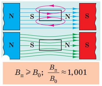 Парамагнетики