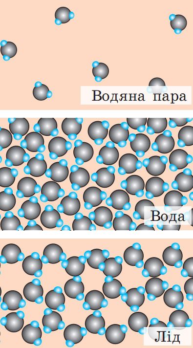 Агрегатні стани речовини