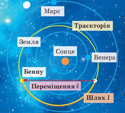 Переміщення
